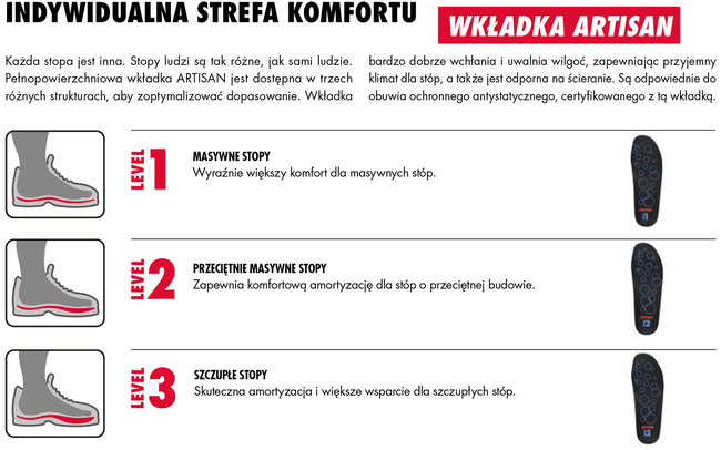 BUTY OCHRONNE ELTEN ANTONIO XXSG BOA® GTX Mid ESD S3S WR CI